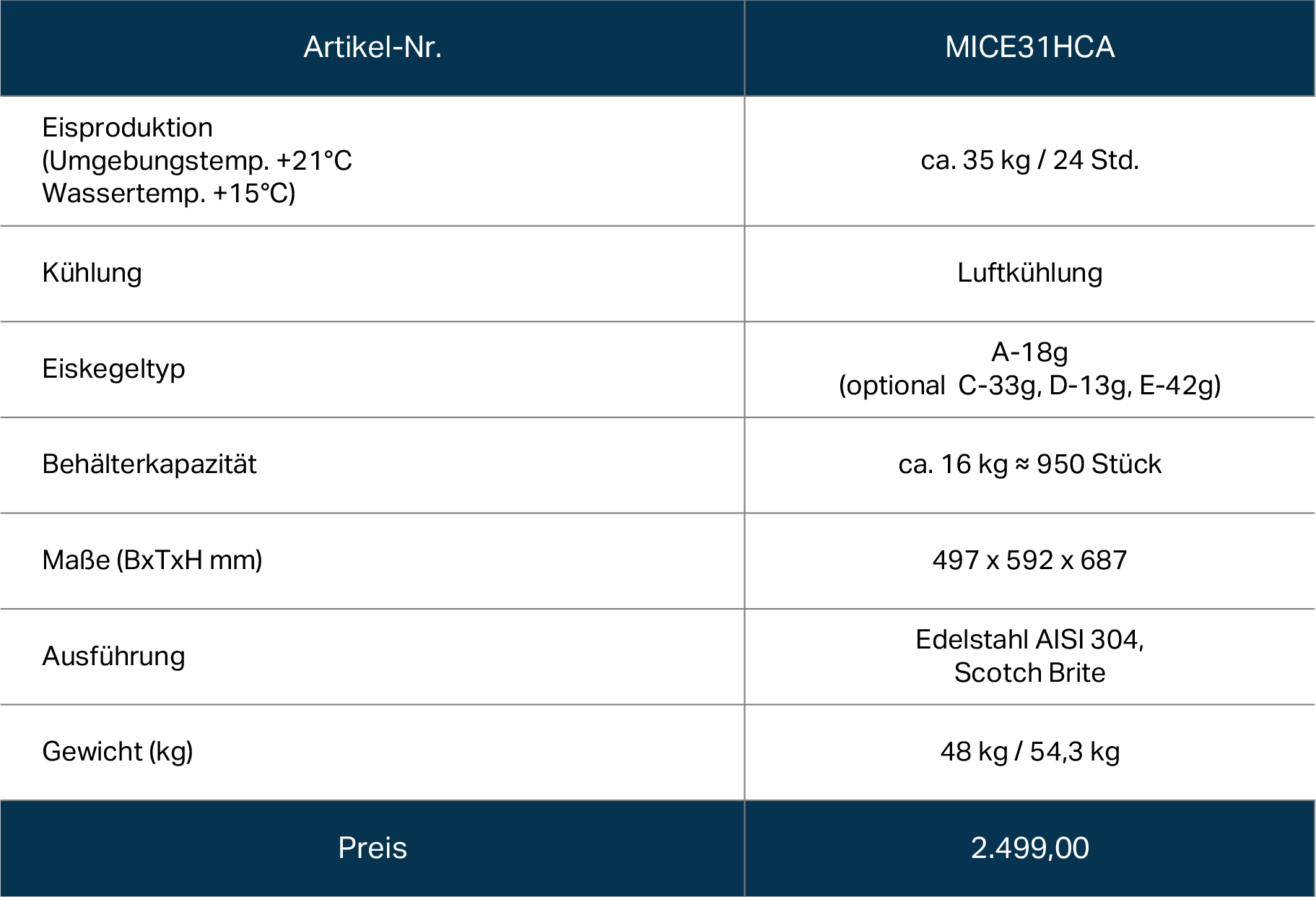 Kegeleiszeuger MICE31HCA